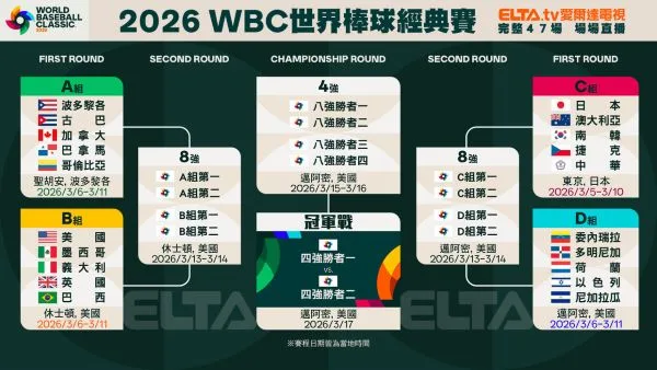 2026WBC分組與賽程一覽(photo:愛爾達)/金享娛樂城