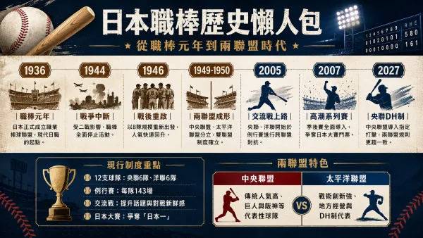 日本職棒正式成形(photo:AI生成)/金享娛樂城