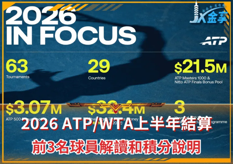 2026 ATP/WTA上半年結算：前3名球員解讀和積分說明(photo：atptour)/金享娛樂城