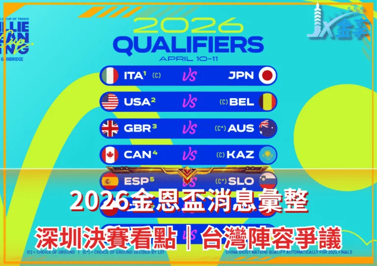 2026金恩盃消息彙整｜深圳決賽看點｜台灣陣容爭議(photo：billiejeankingcup)/金享娛樂城