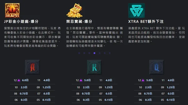 弄懂所有符號機制才能衝高分(photo:baphomet)/金享娛樂城