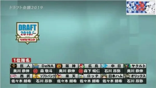 2019令和怪物佐佐木朗希獲得4支球團指名(Photo:Youtube)/金享娛樂城