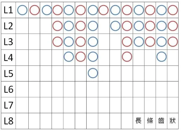 百家樂路單紀錄 示意圖(photo:澳門賭場)/金享娛樂城