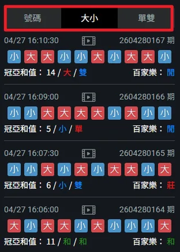 ATG賽馬有不同的投注組合與方式(photo:atg game)金享娛樂城
