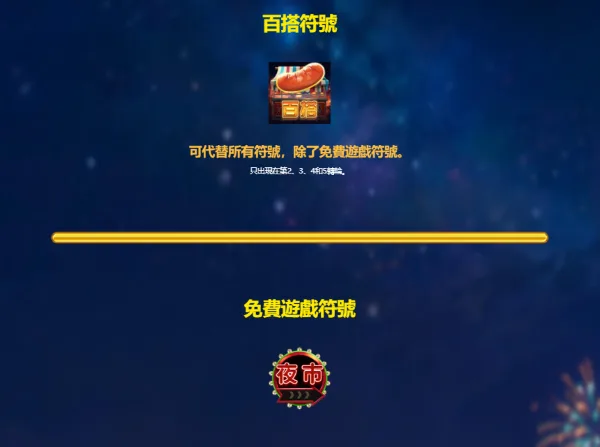 RSG電子逛夜市3符號(photo:rsggames)/金享娛樂城