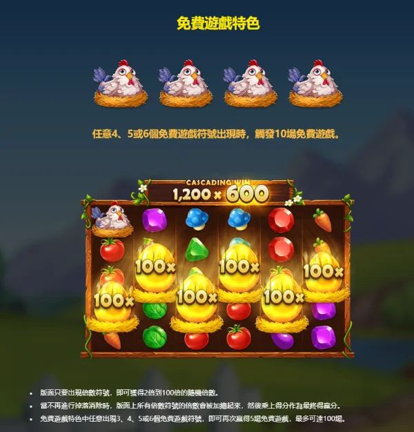 RSG電子開心農場免費遊戲(photo:rsggames)/金享娛樂城