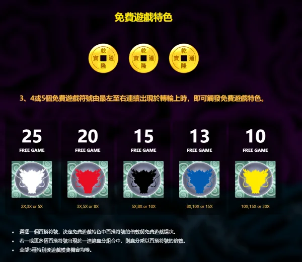 RSG電子五龍爭霸五色龍魂(photo:rsggames)/金享娛樂城