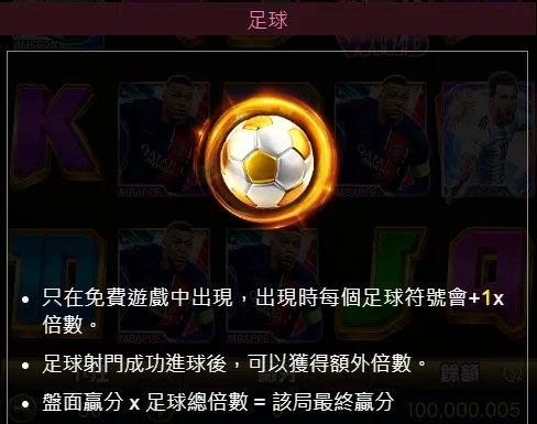 RG電子決戰世界盃金球射門(photo:rgslot)/金享娛樂城