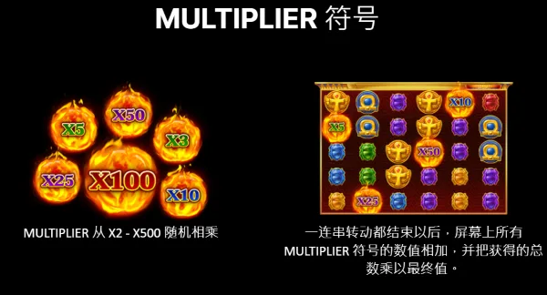 BNG電子埃及女神MULTIPLIER符號(photo:bngslot7)/金享娛樂城