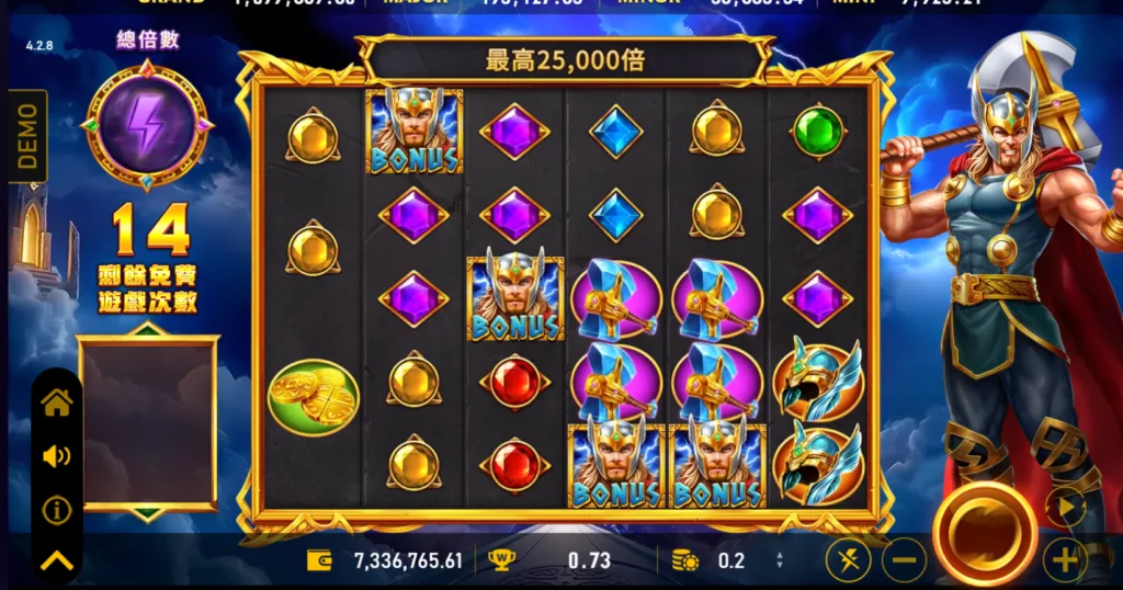 雷神之錘II免費遊戲畫面(Photo:RSG電子)/金享娛樂城