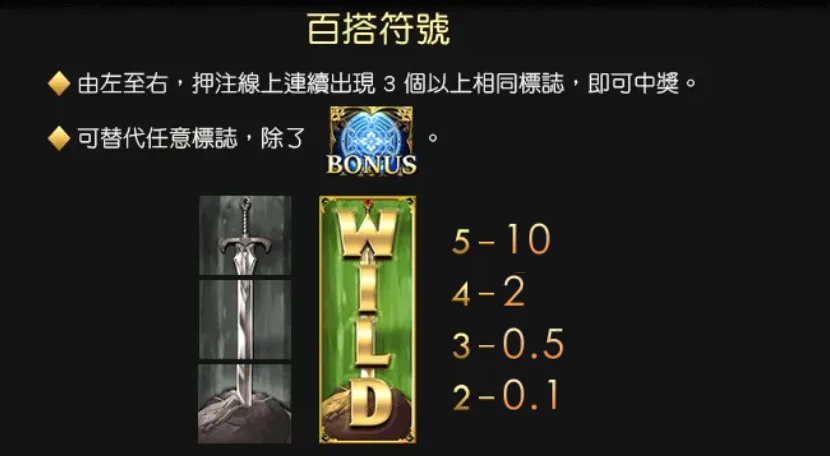百搭符號(Photo:好路電子)/金享娛樂城