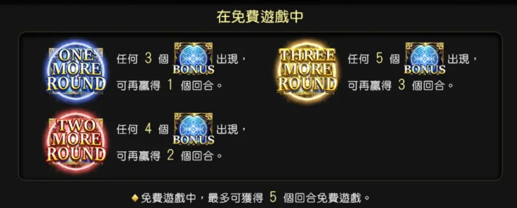 免費旋轉是遊戲主要獎勵之一(Photo:好路電子)/金享娛樂城