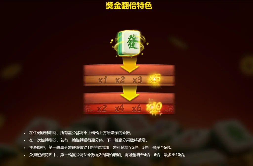 麻將發了獎金翻背特色(Photo:RSG Games)/金享娛樂城