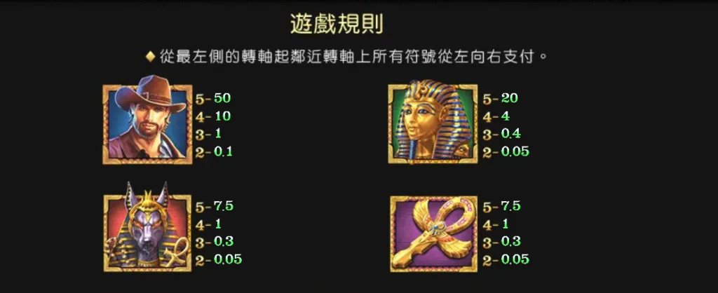 古埃及主題與符號設計(Photo:好路電子)/金享娛樂城
