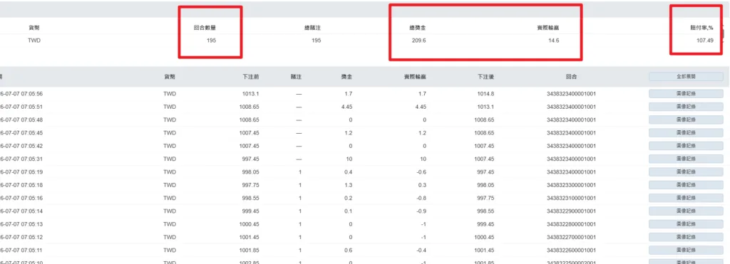 短時間來看放克小丑的回報很優質(photo:jx528)金享娛樂城